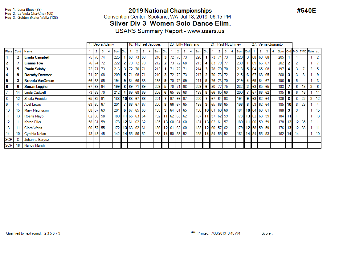 Score Sheet