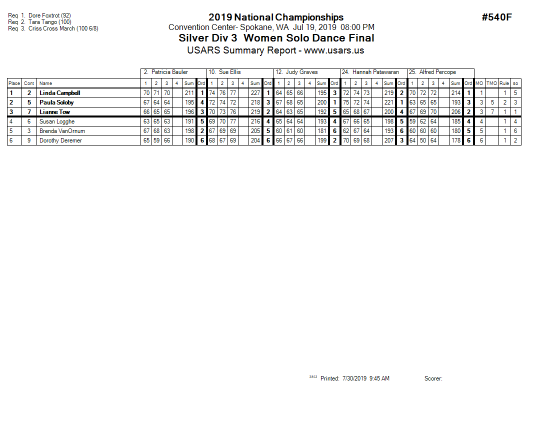 Score Sheet