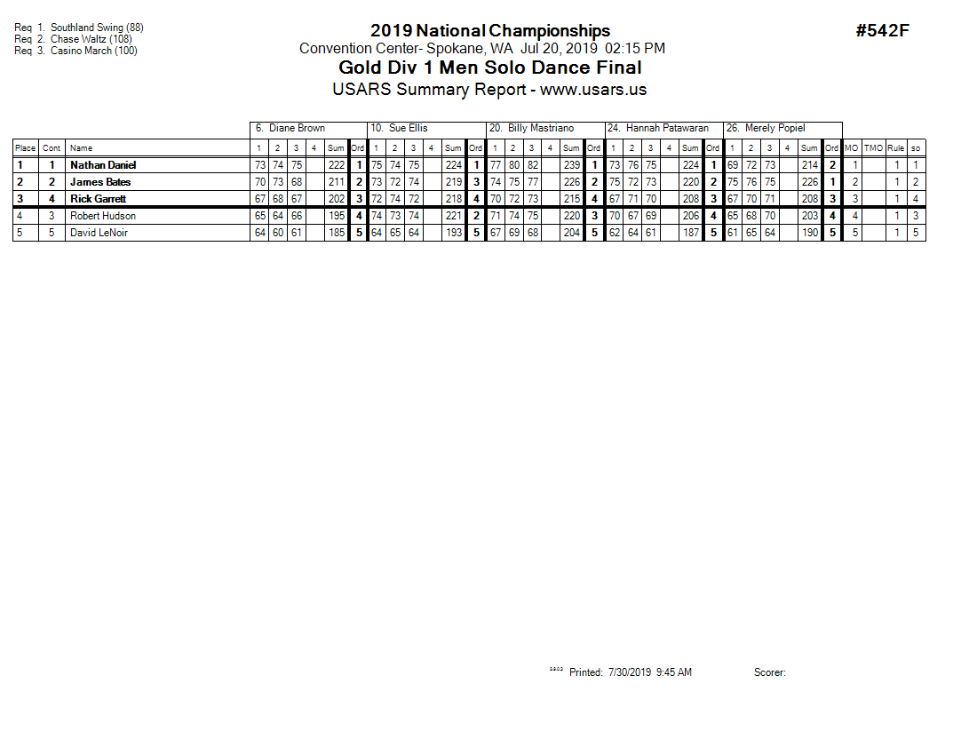 Score Sheet