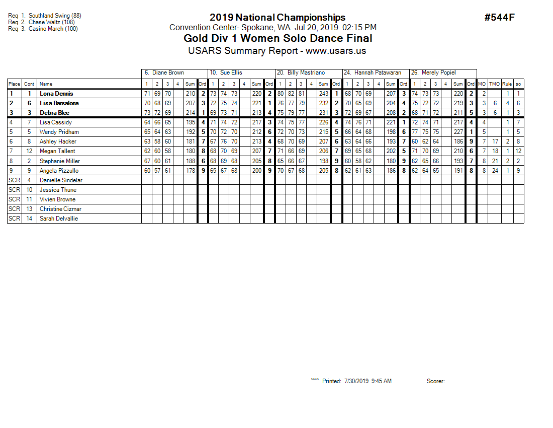 Score Sheet