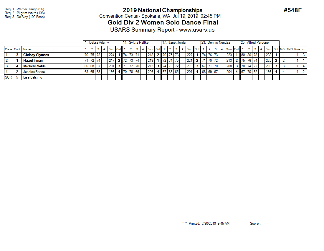Score Sheet