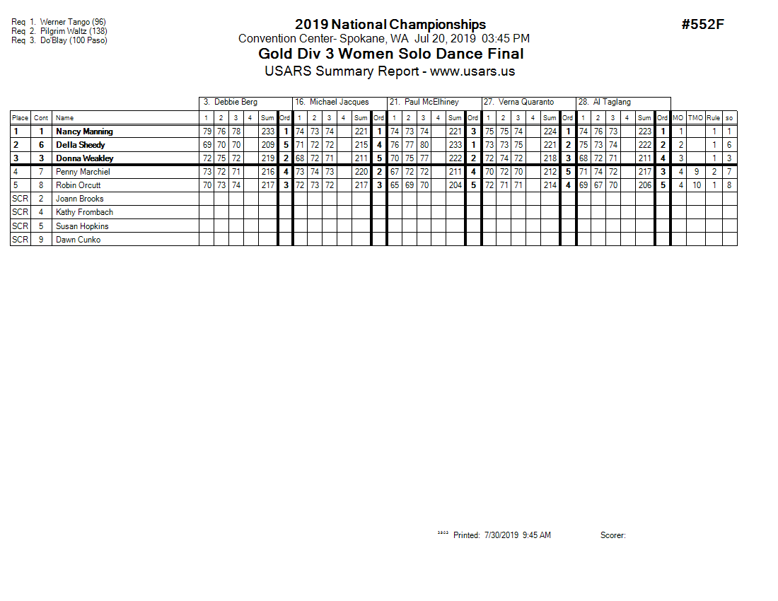Score Sheet