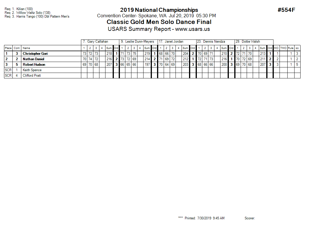 Score Sheet