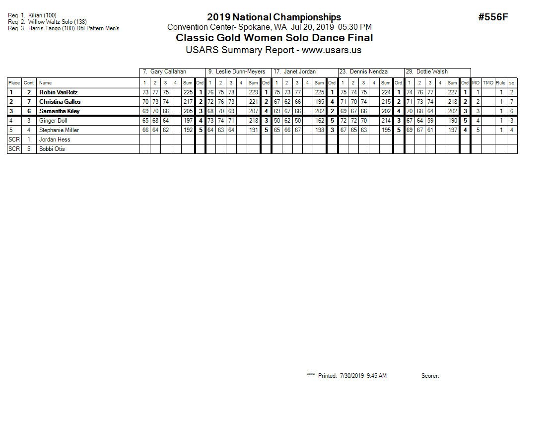 Score Sheet