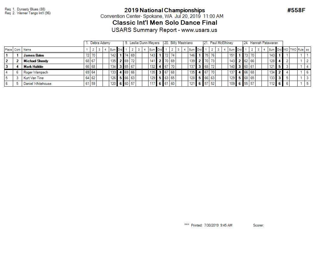 Score Sheet