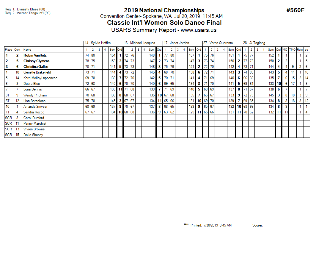 Score Sheet