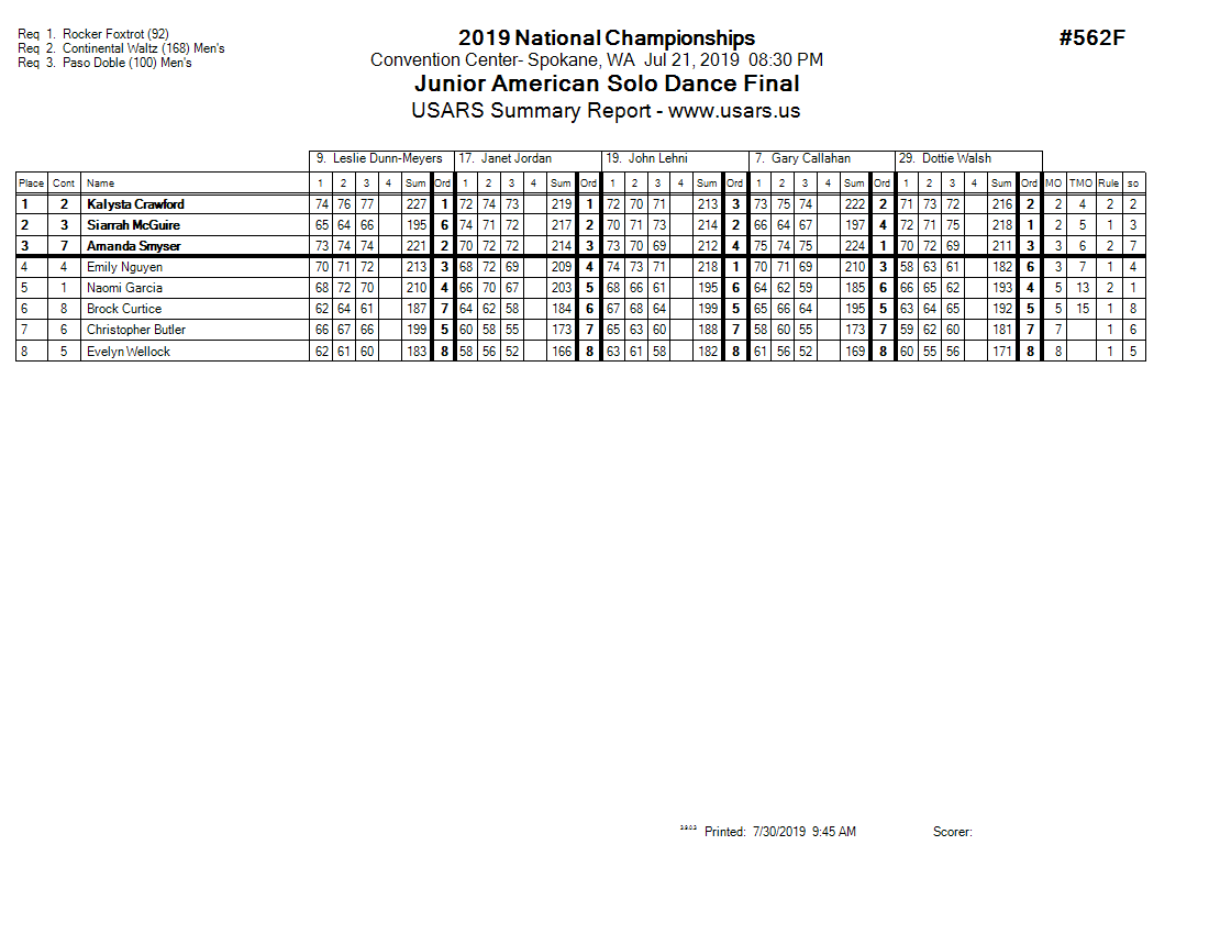 Score Sheet