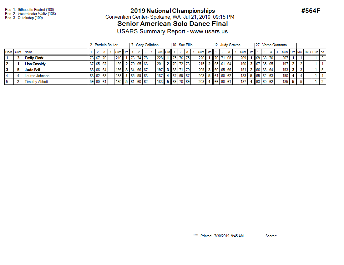 Score Sheet