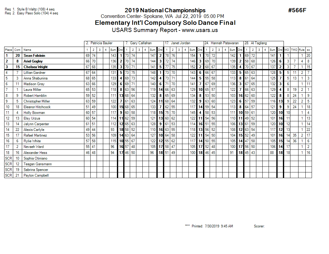 Score Sheet