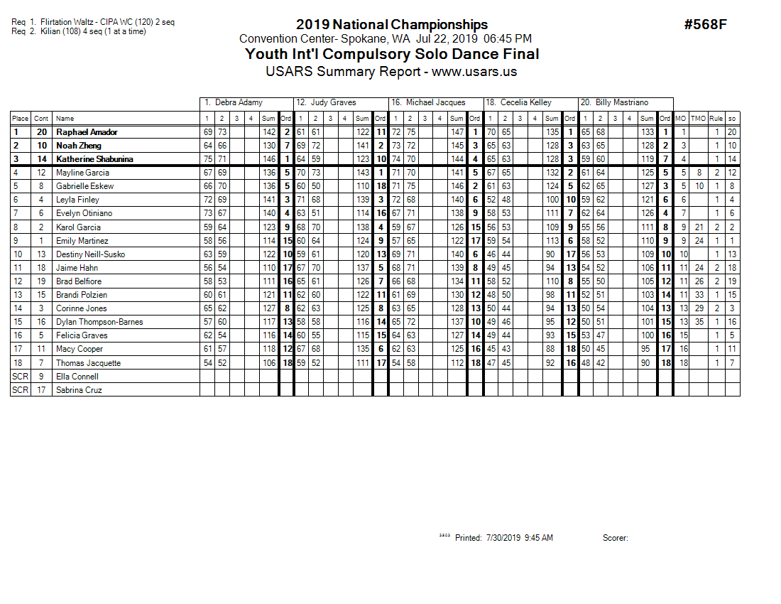 Score Sheet