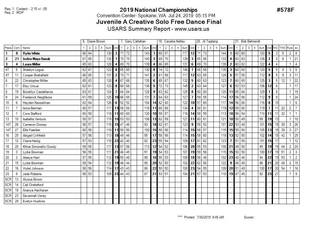 Score Sheet
