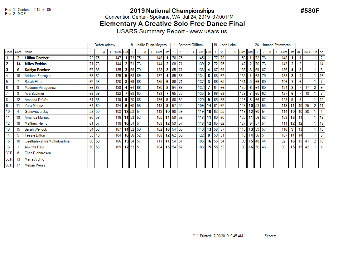 Score Sheet