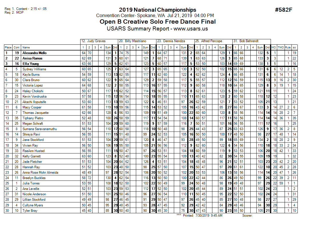 Score Sheet