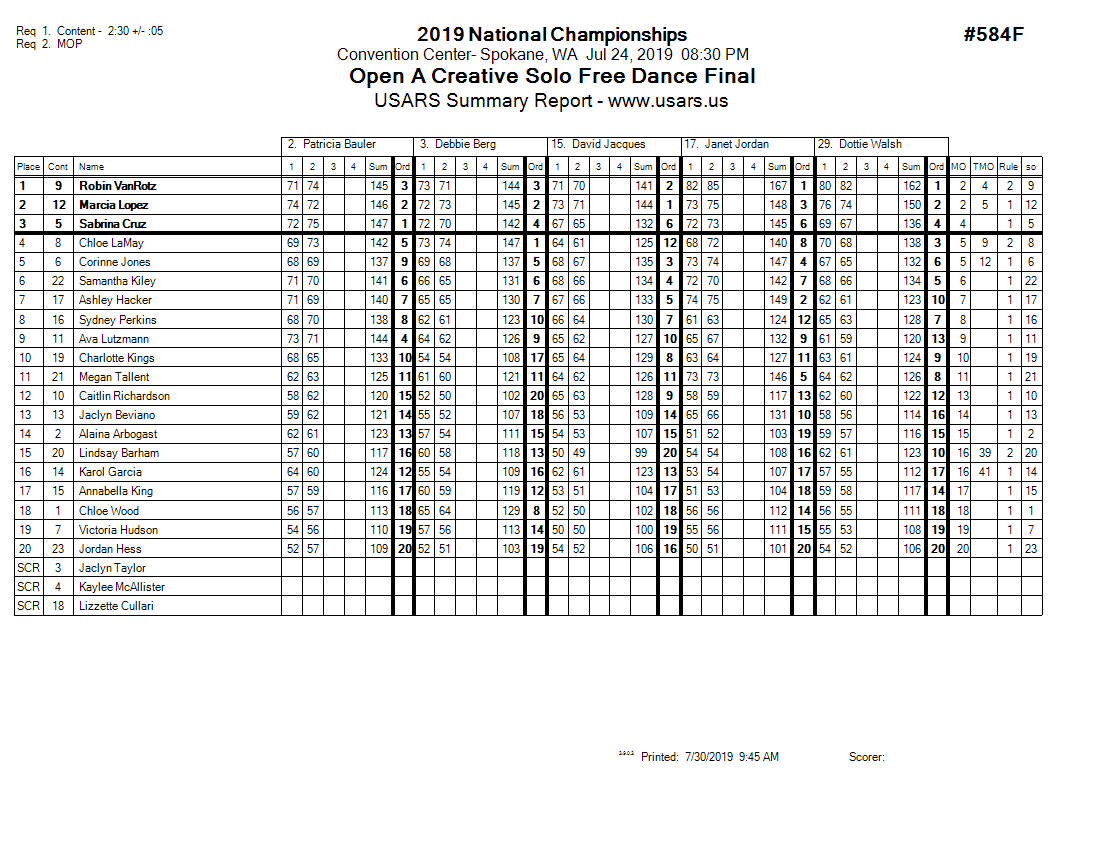 Score Sheet