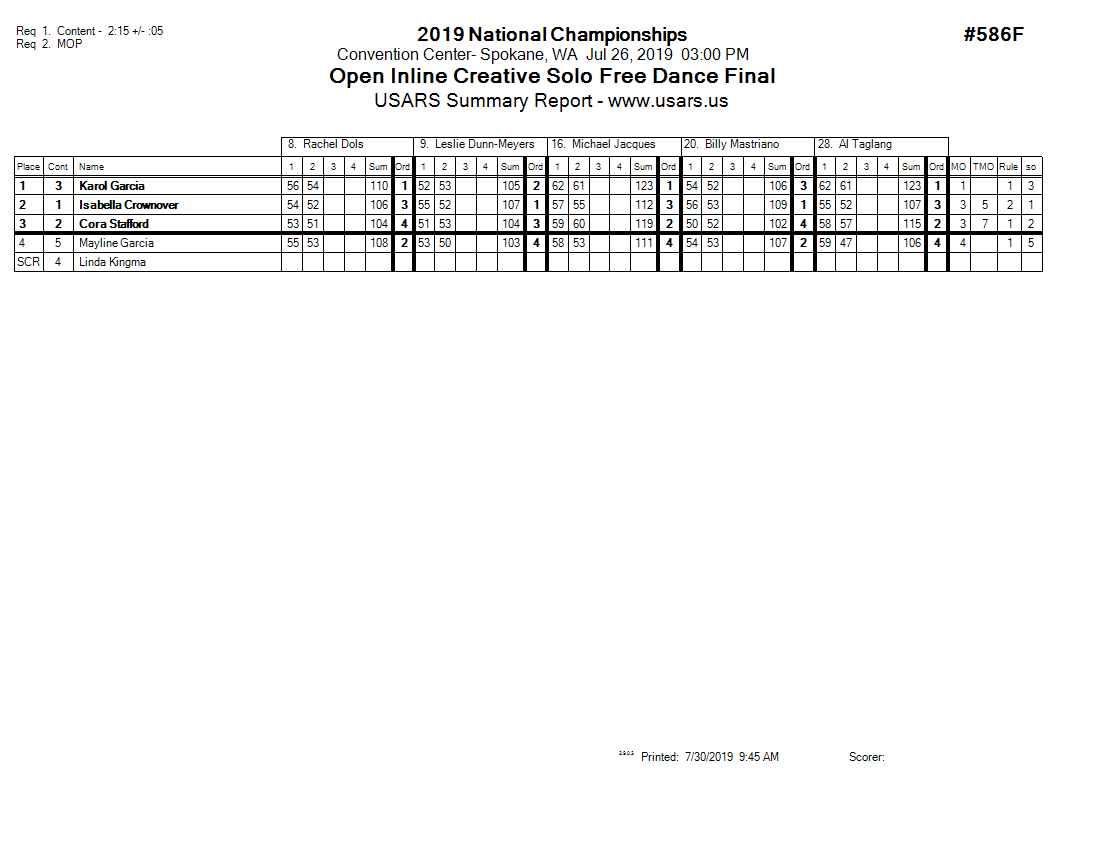 Score Sheet
