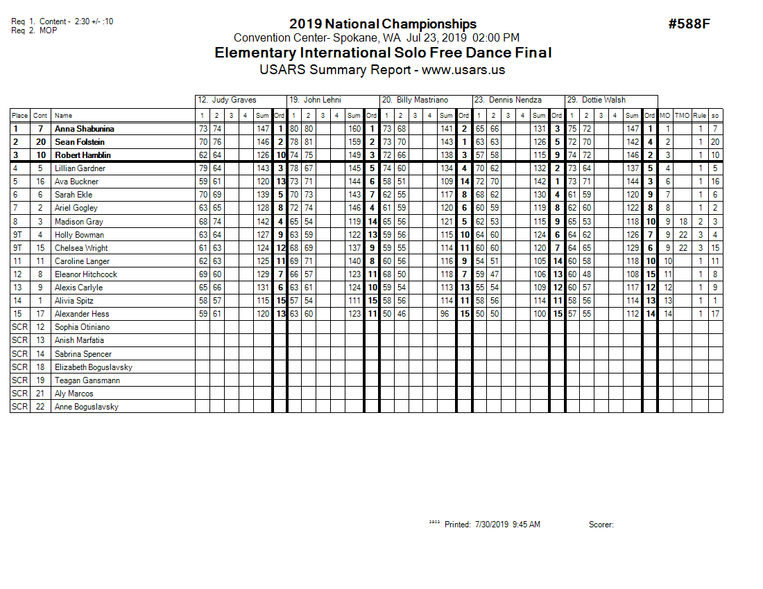 Score Sheet