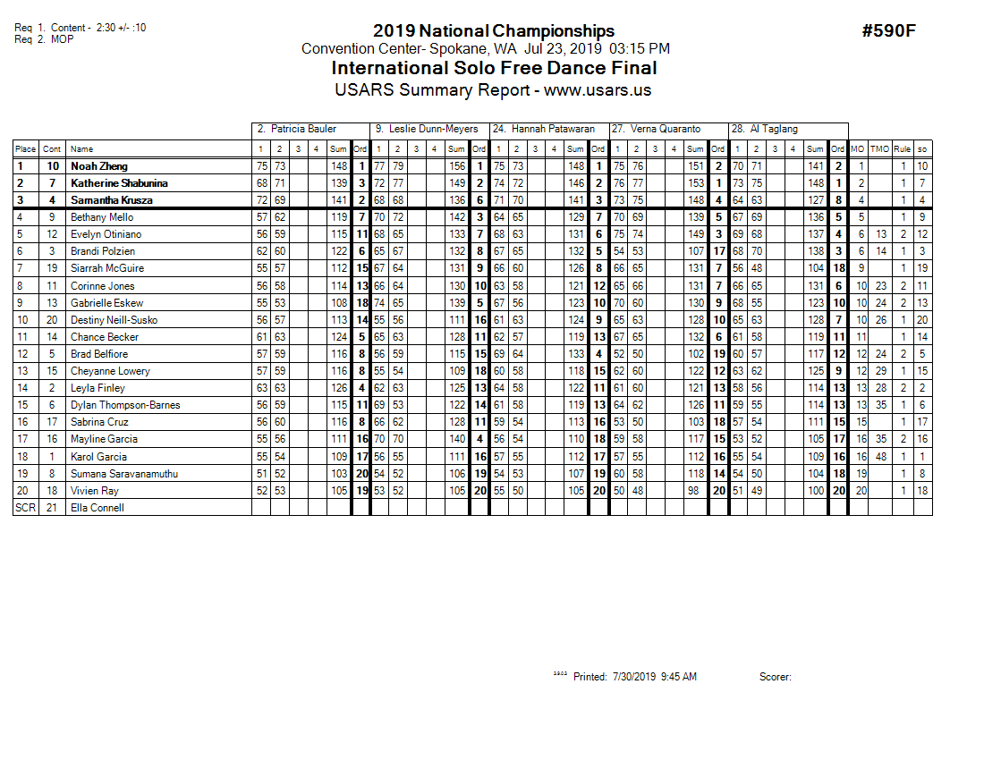 Score Sheet