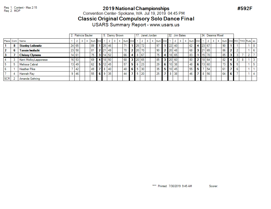 Score Sheet