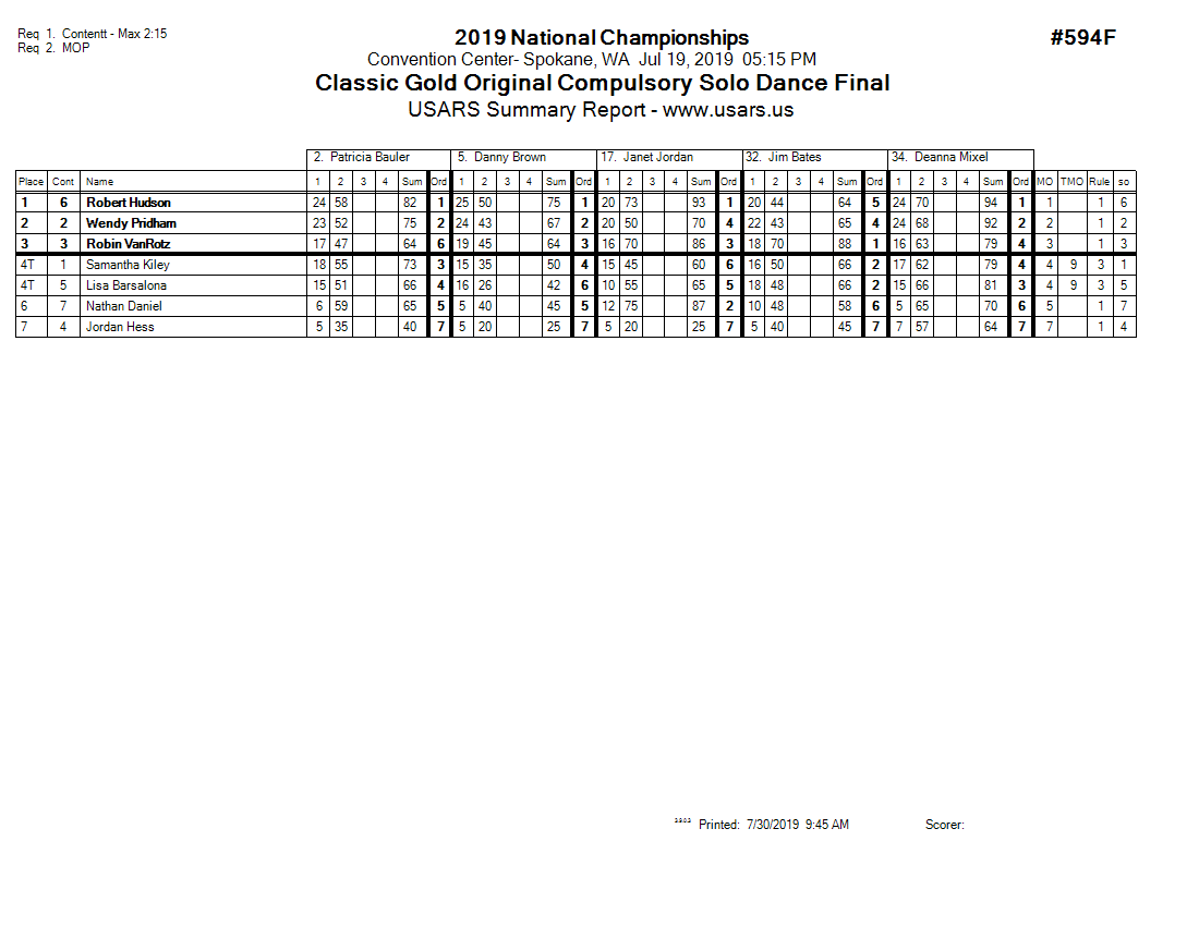 Score Sheet