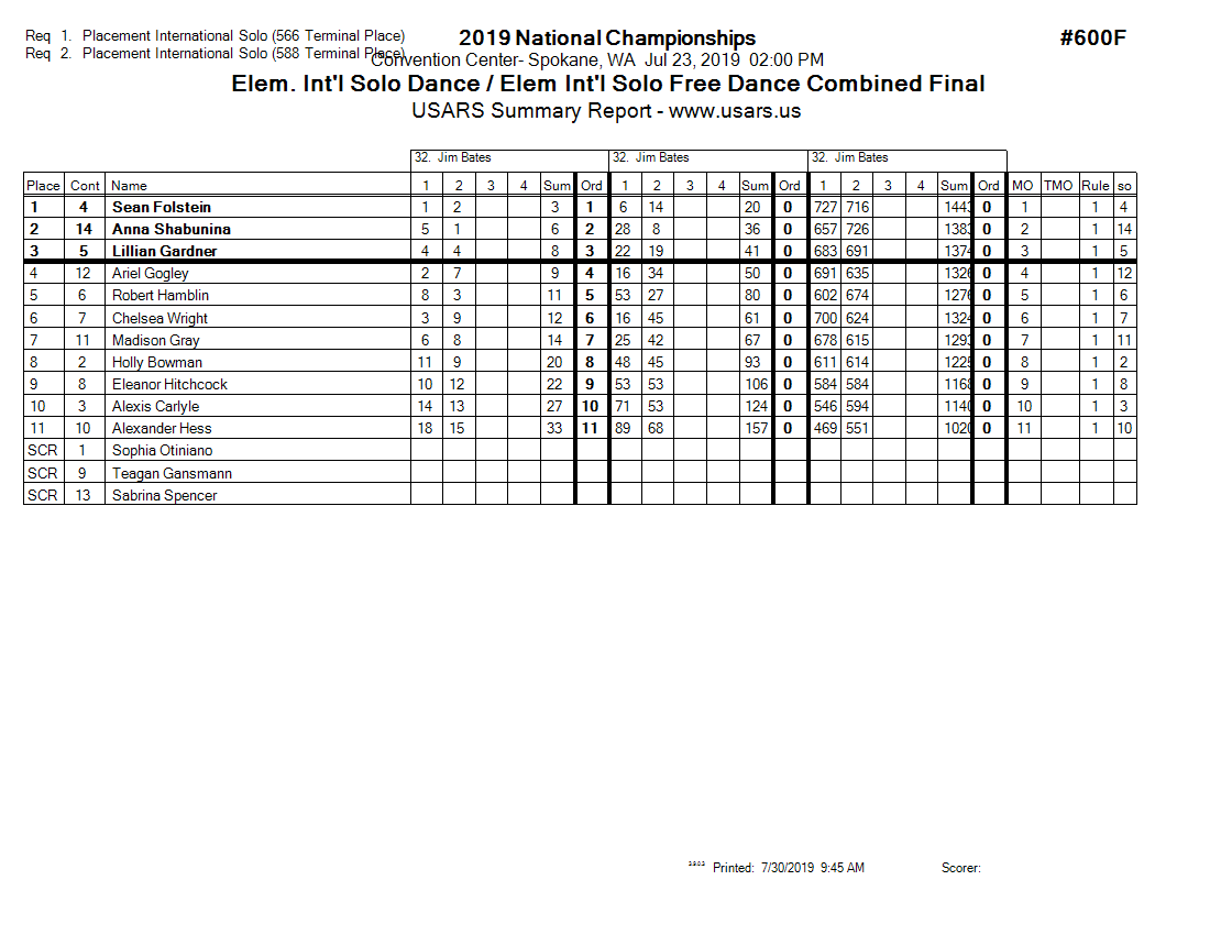 Score Sheet