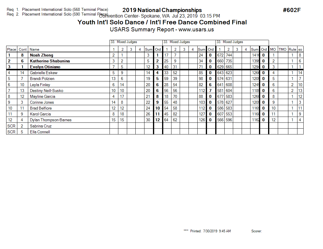 Score Sheet