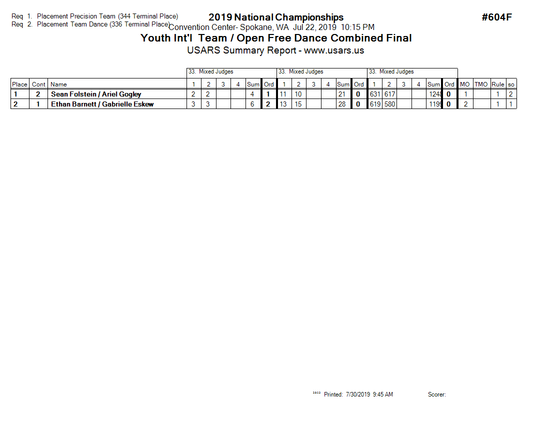Score Sheet