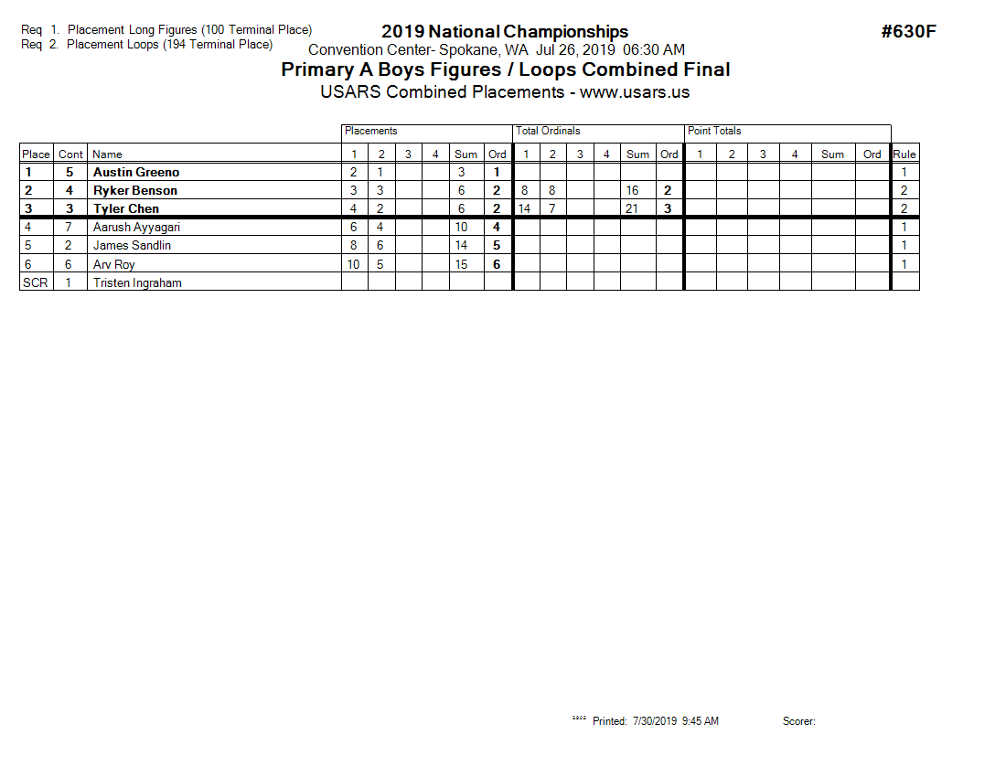 Score Sheet
