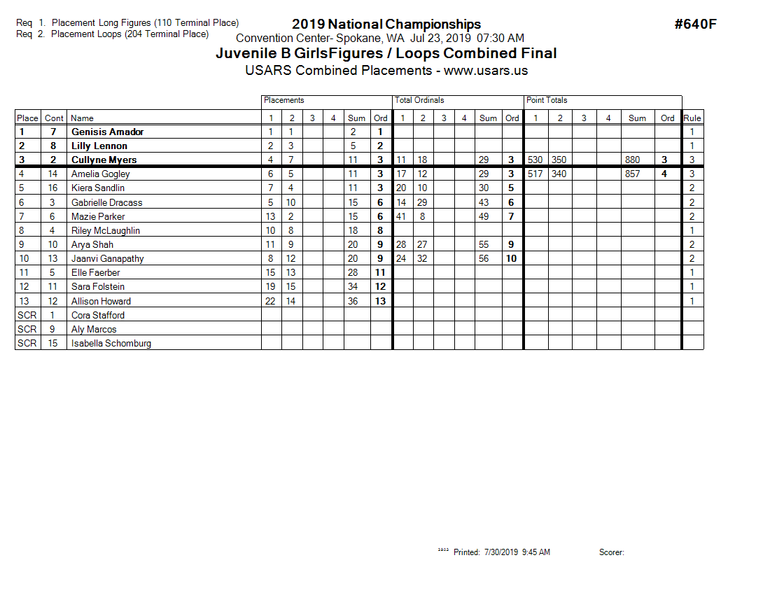 Score Sheet