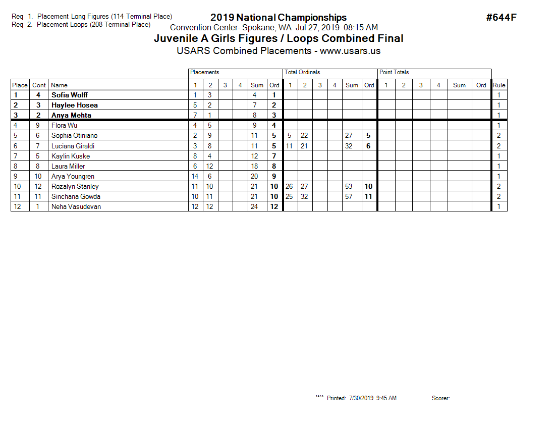 Score Sheet