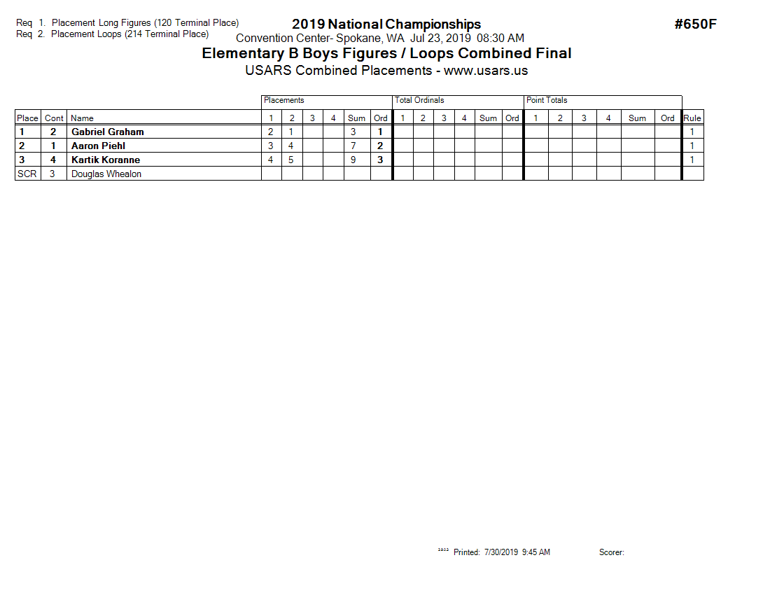 Score Sheet