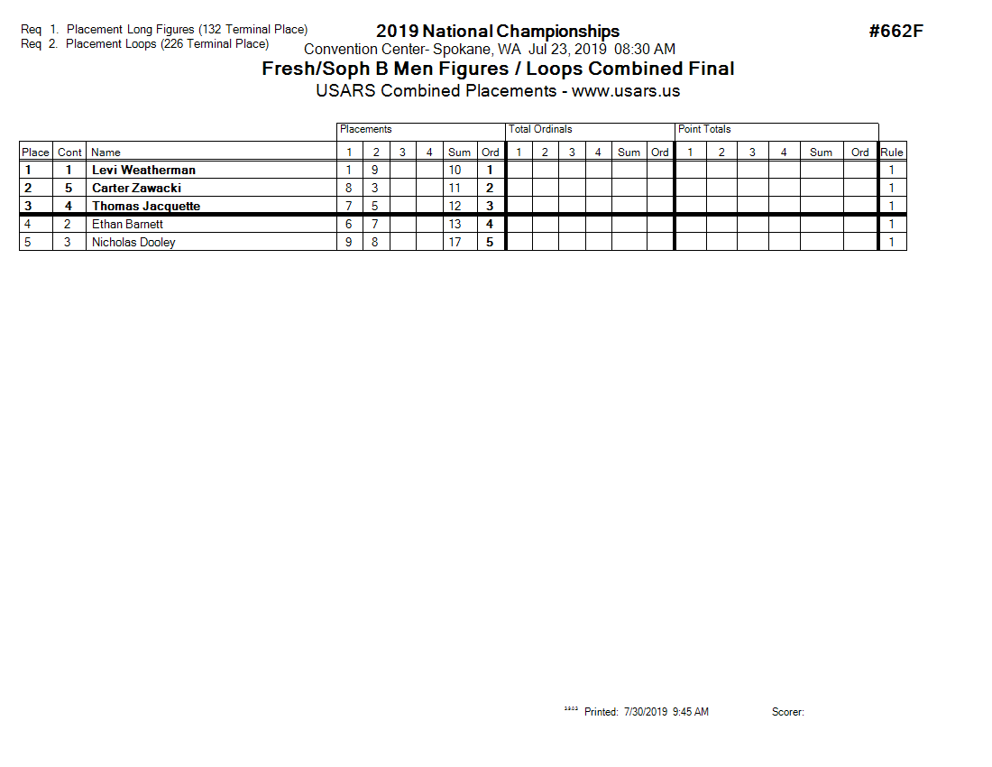 Score Sheet