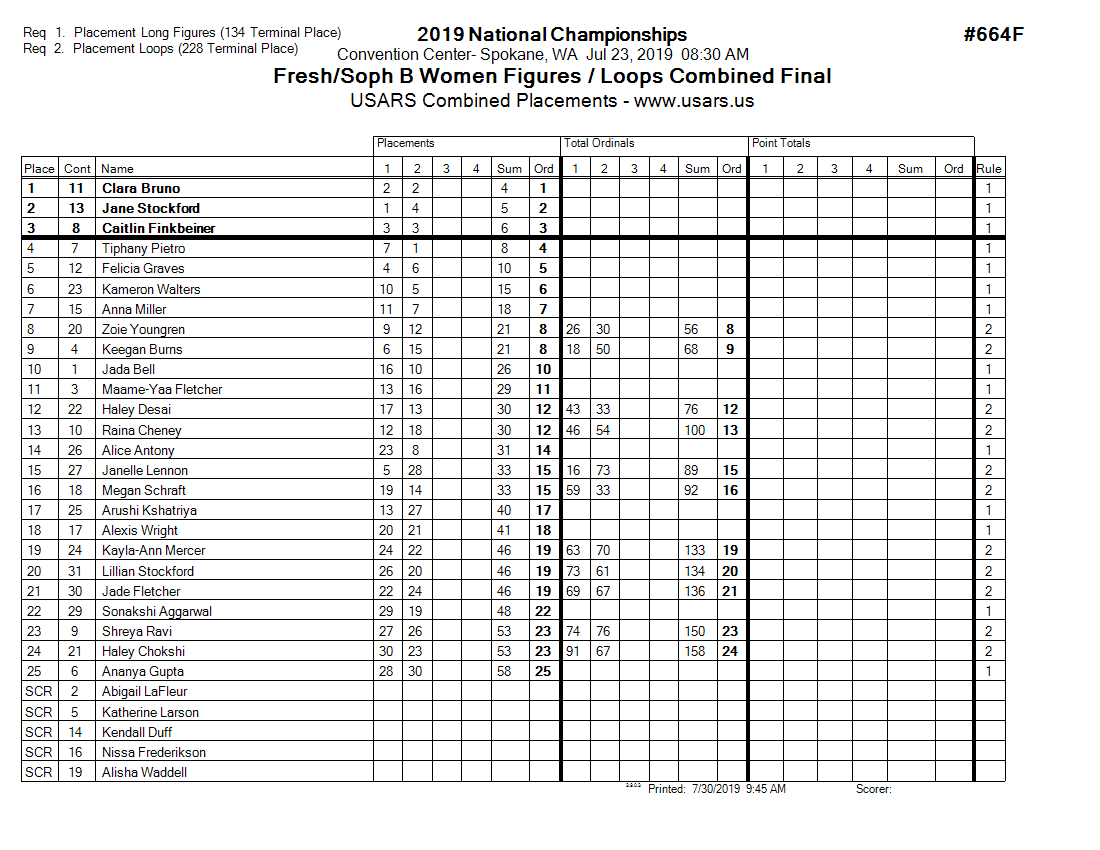 Score Sheet