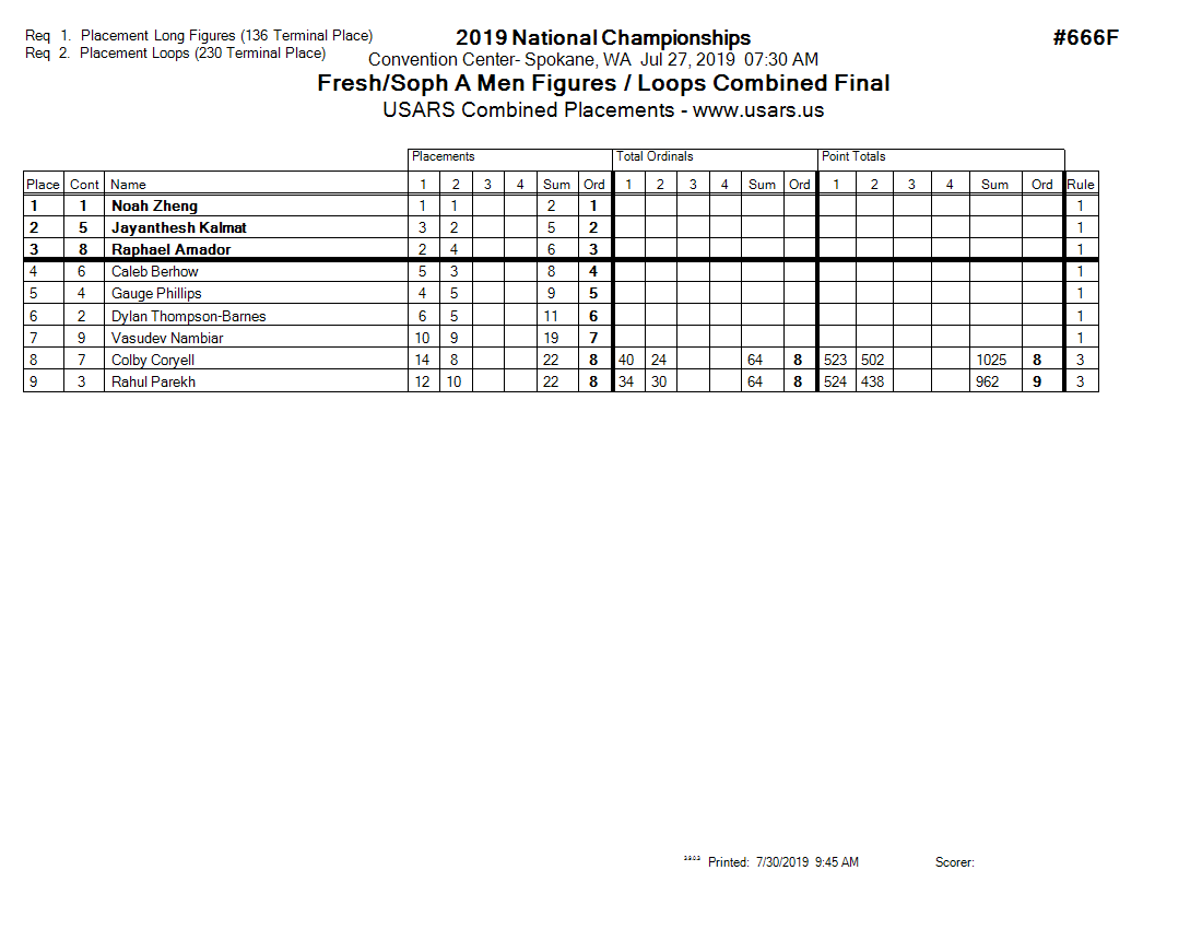 Score Sheet