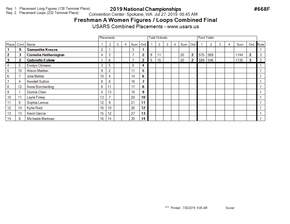 Score Sheet
