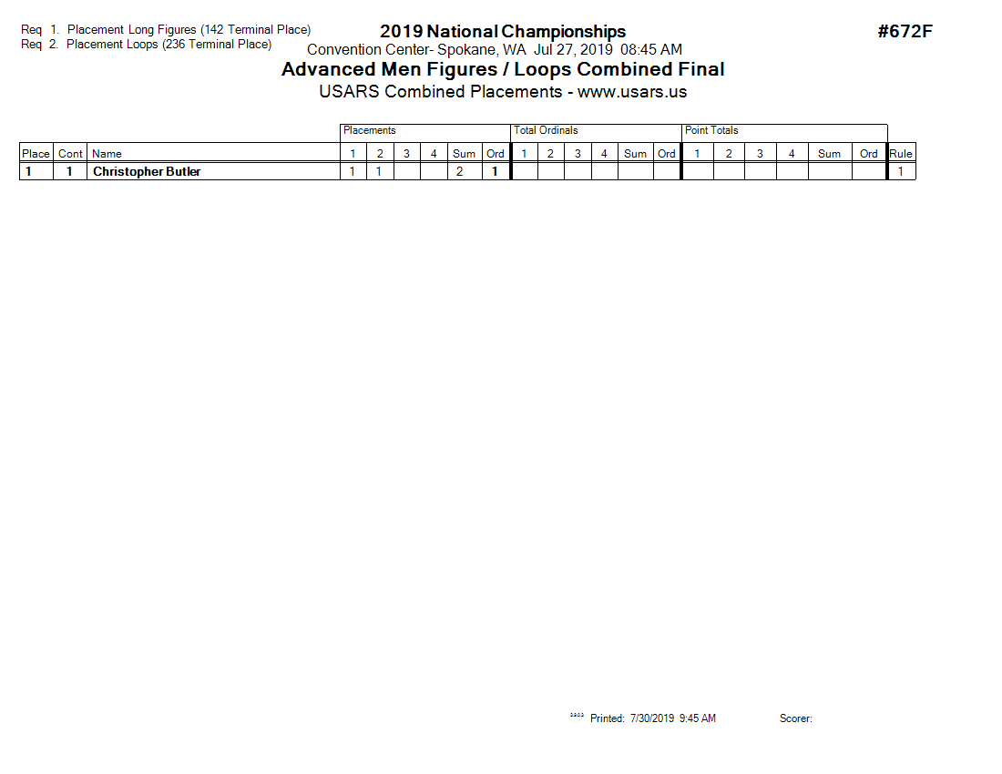Score Sheet