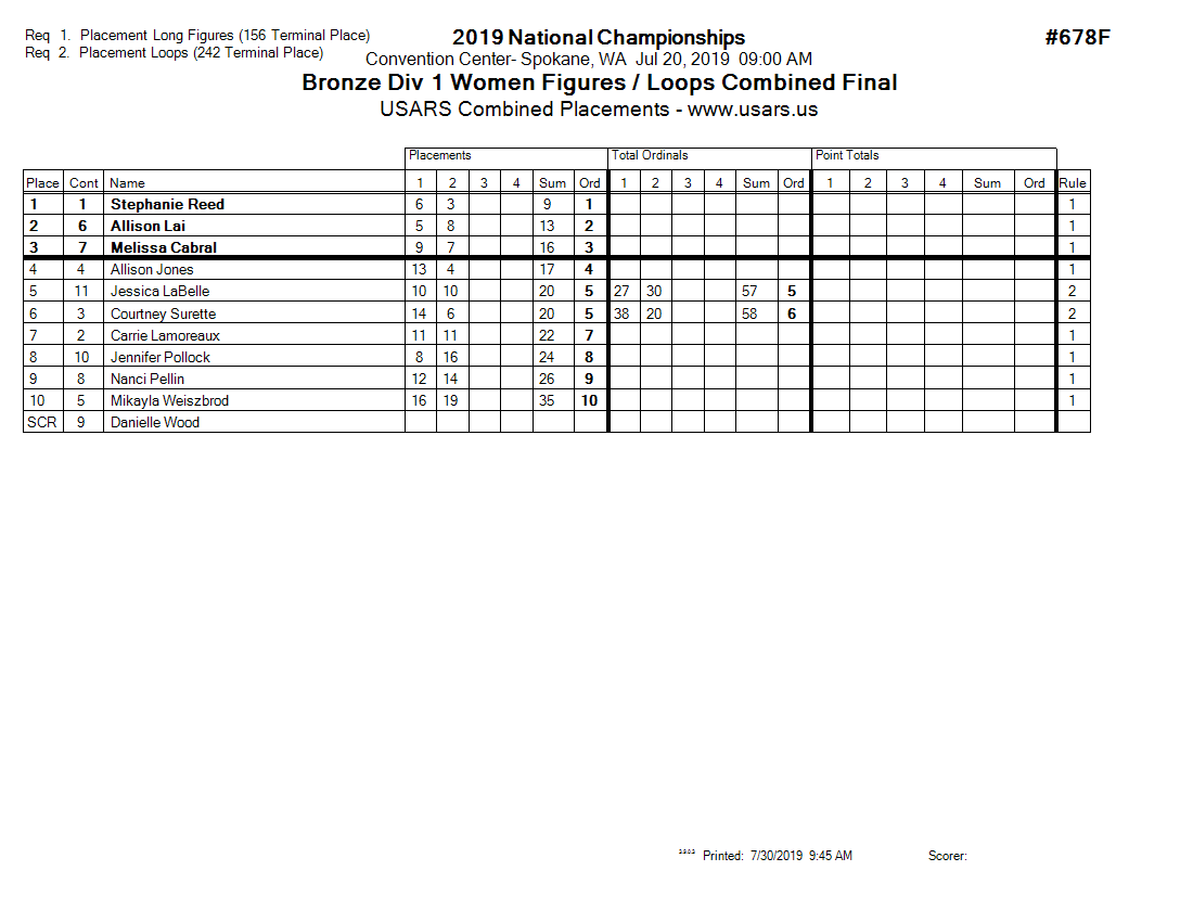 Score Sheet