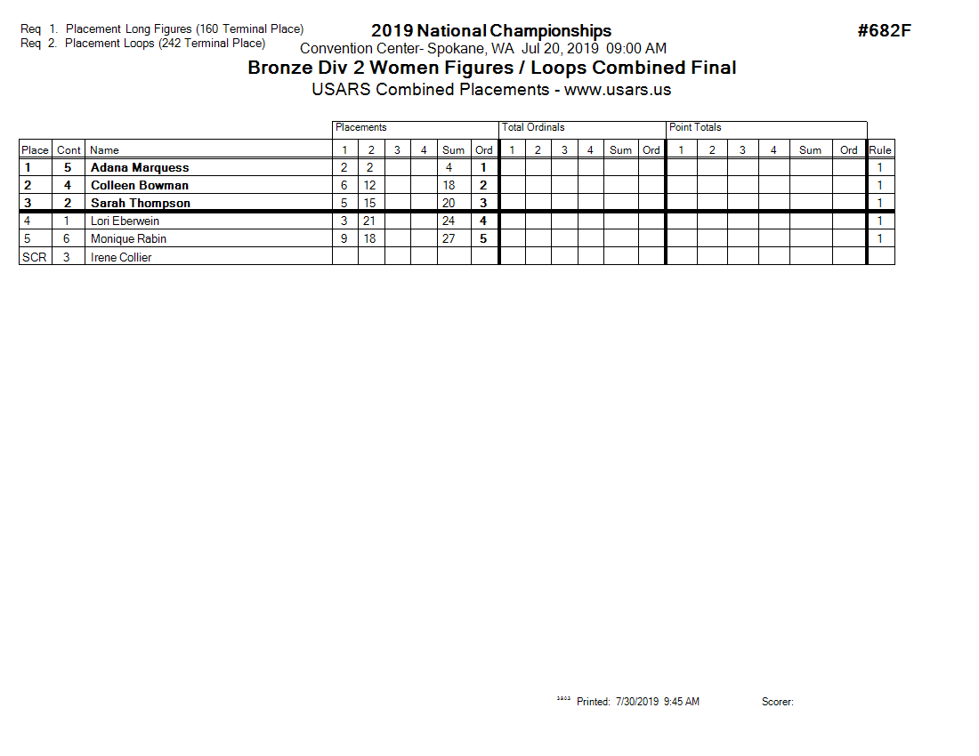 Score Sheet