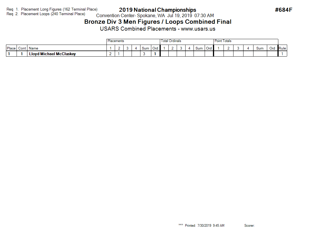 Score Sheet
