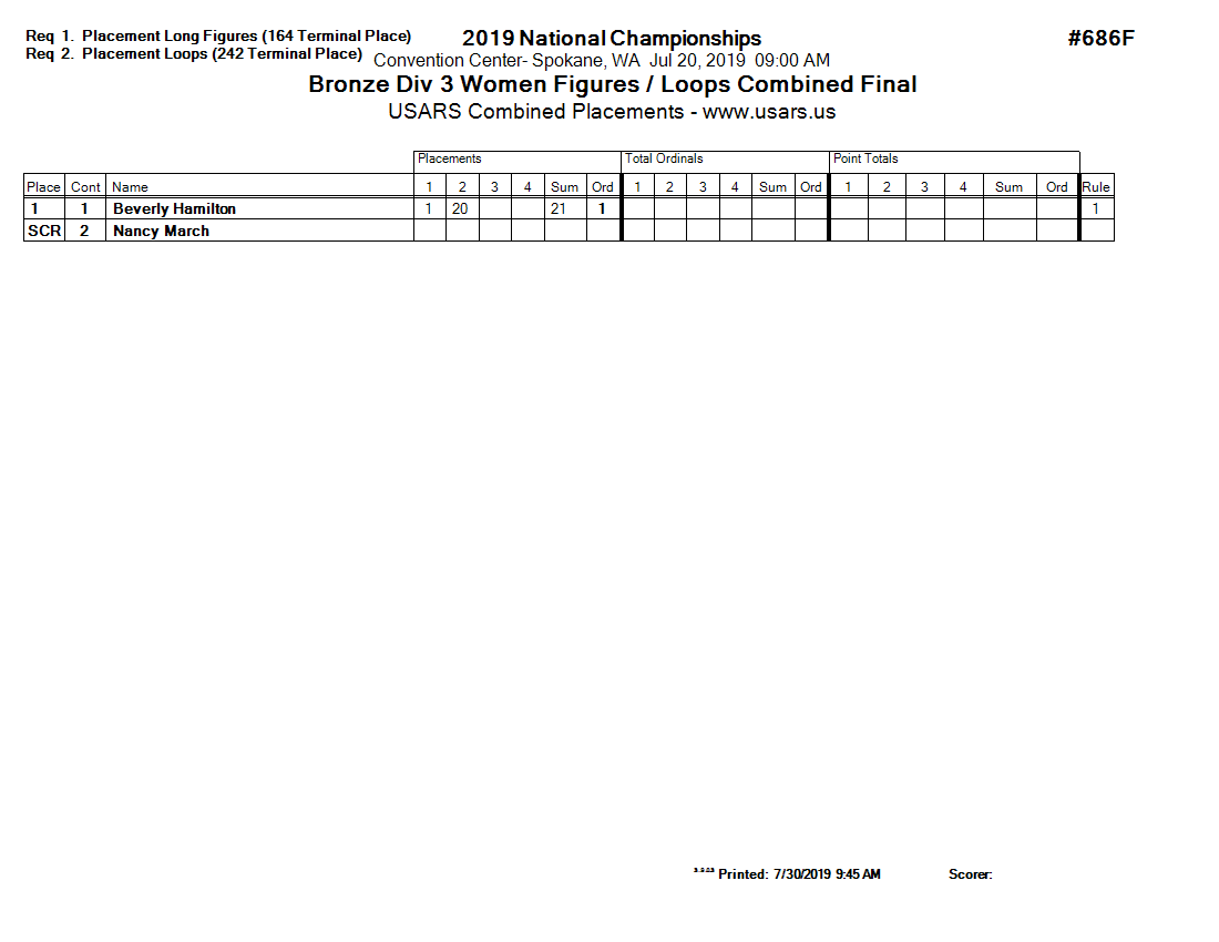 Score Sheet