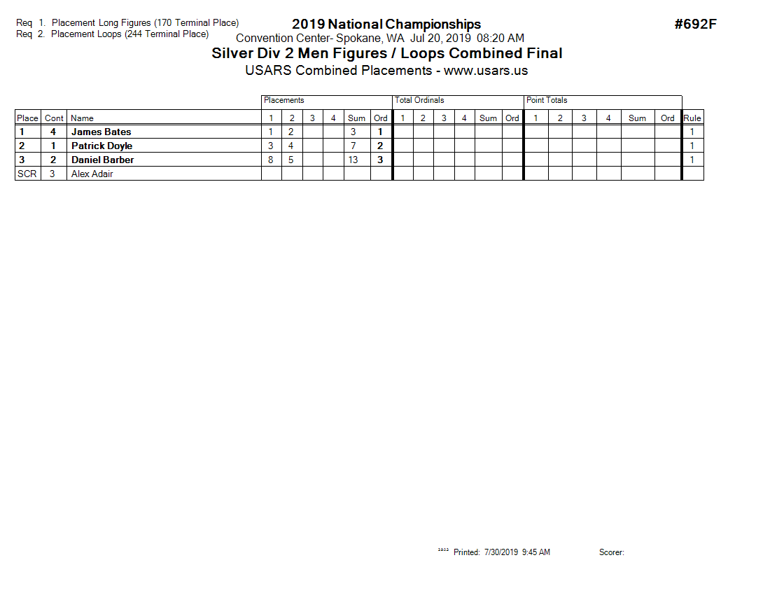 Score Sheet