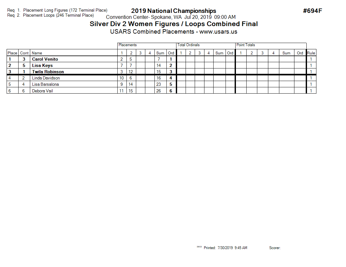 Score Sheet