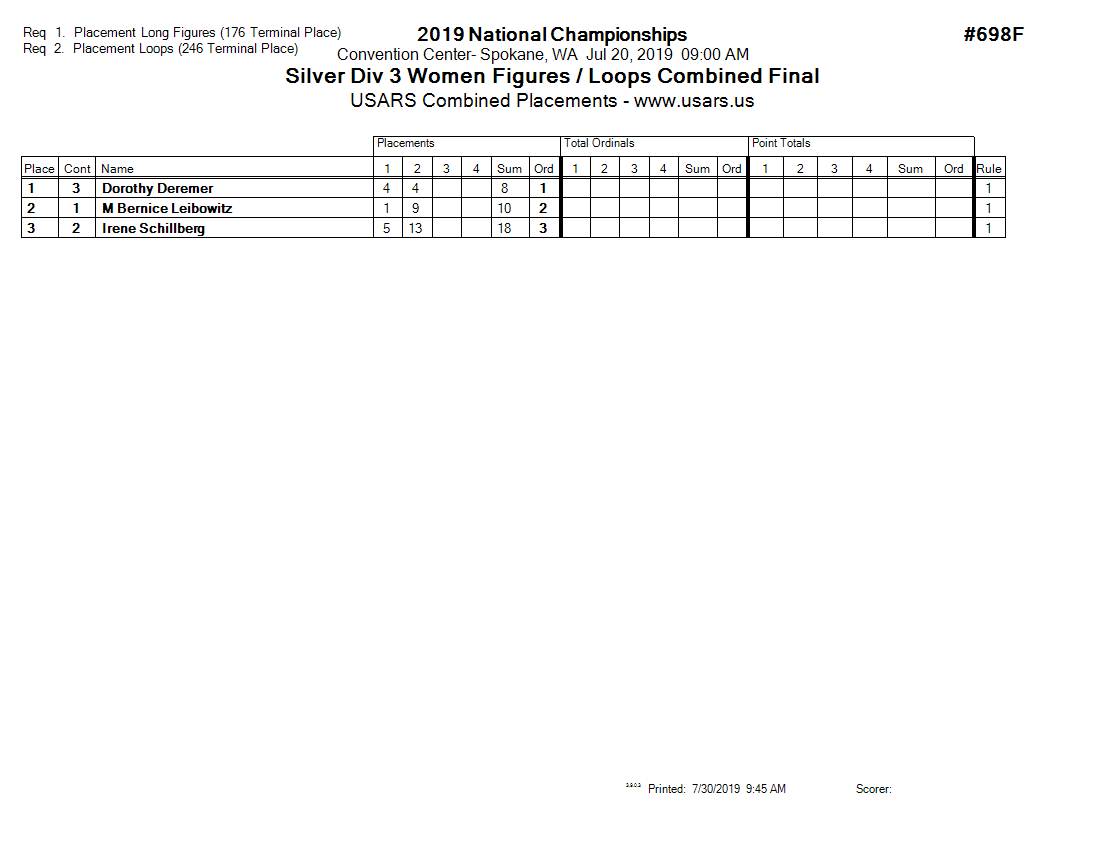 Score Sheet