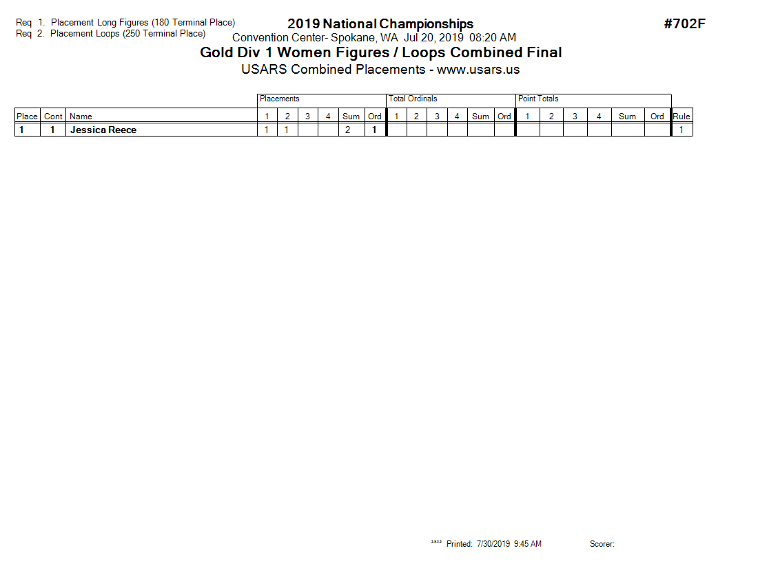 Score Sheet