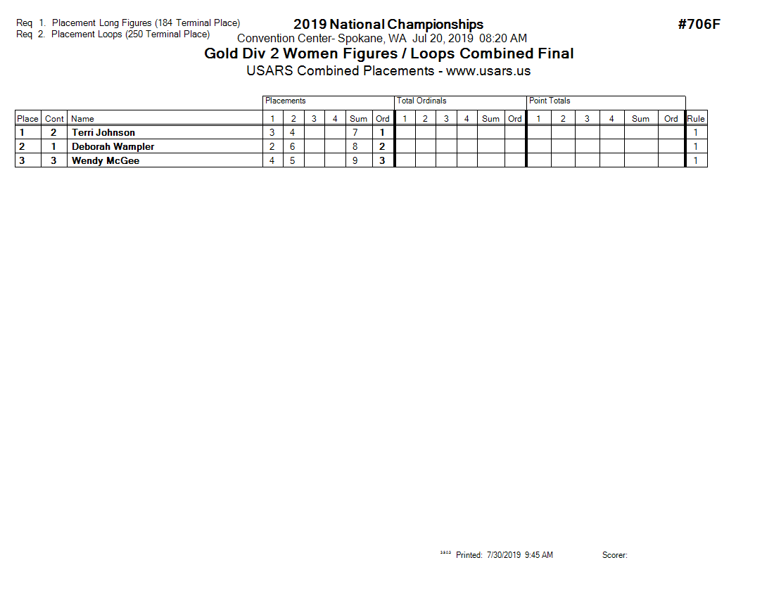 Score Sheet