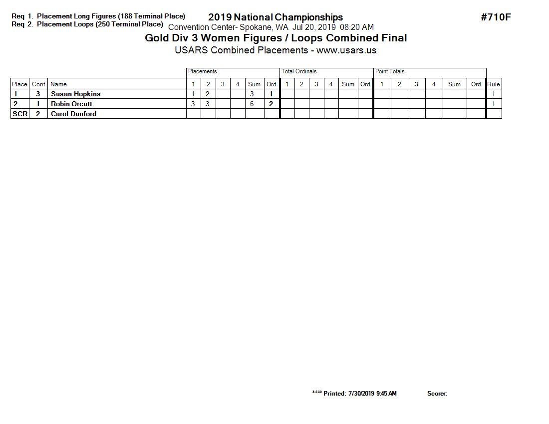Score Sheet