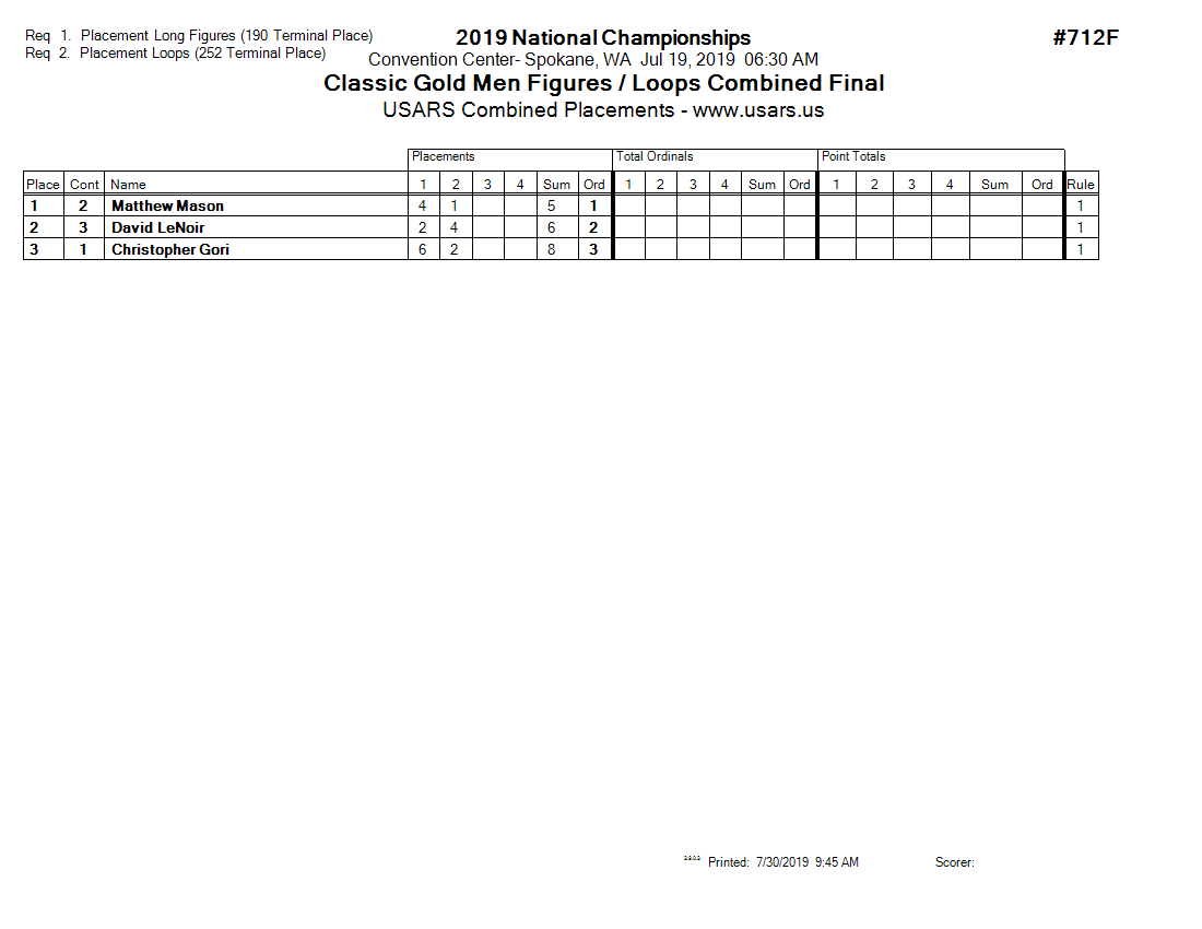 Score Sheet