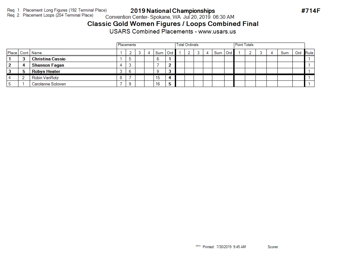 Score Sheet