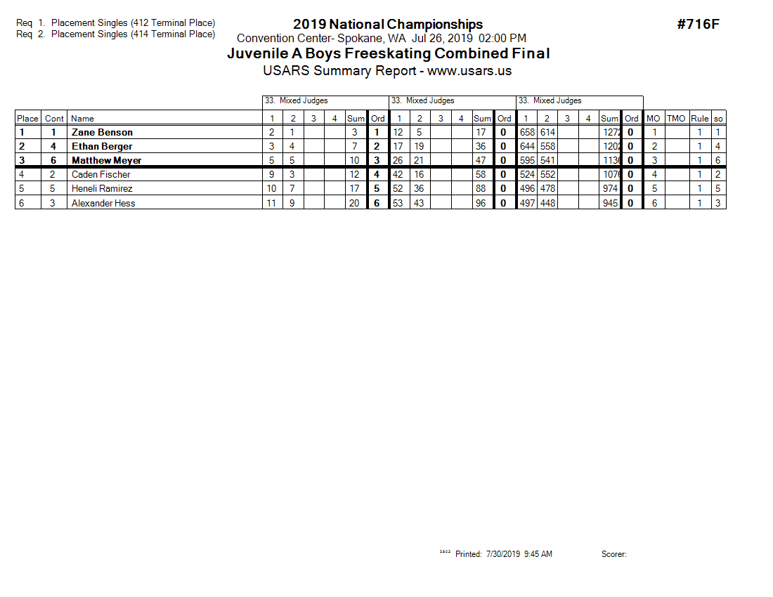 Score Sheet