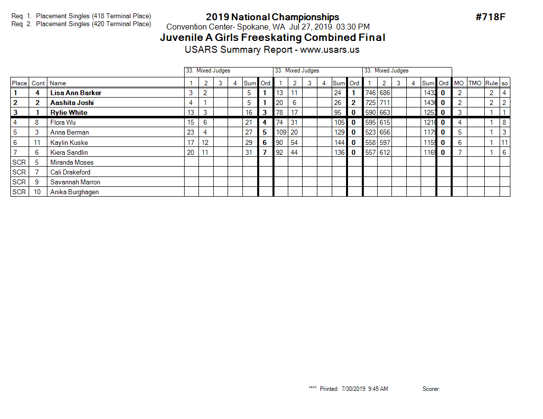 Score Sheet