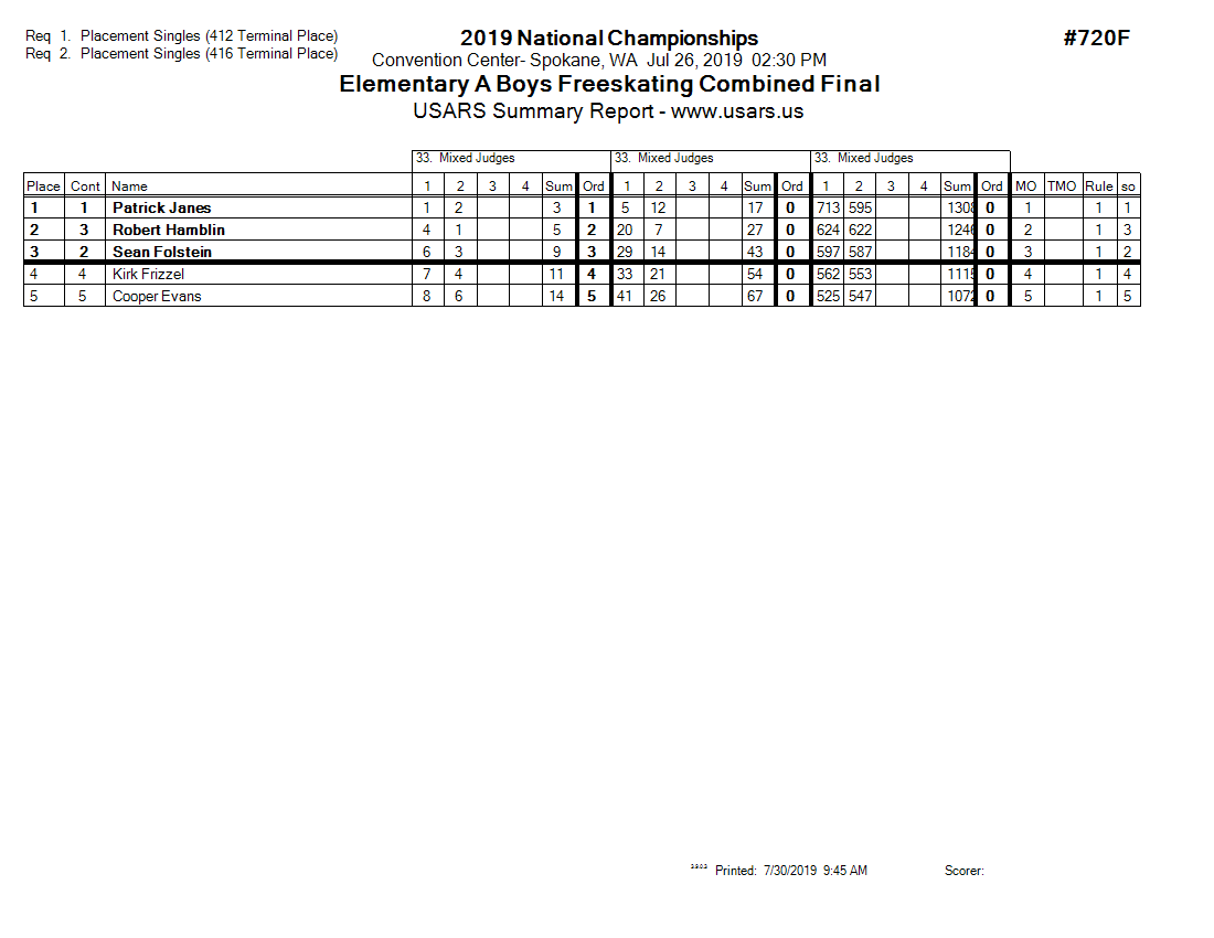 Score Sheet